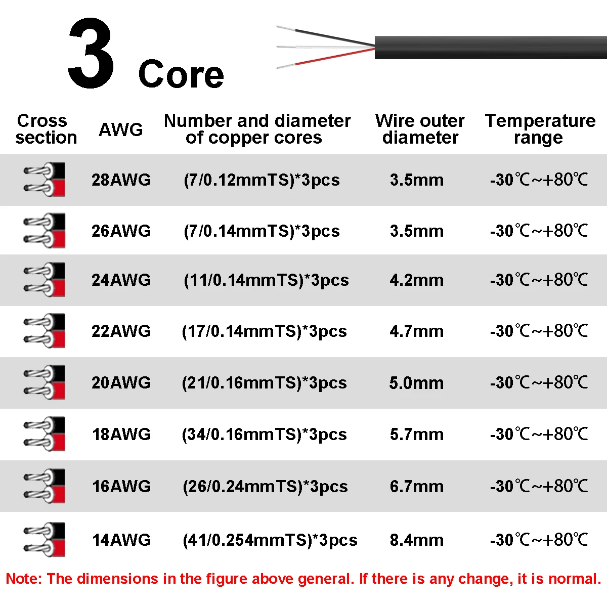 Sheathed Wire Cable 3 Core Ele - Wire 22 Gauge Copper recension och pris