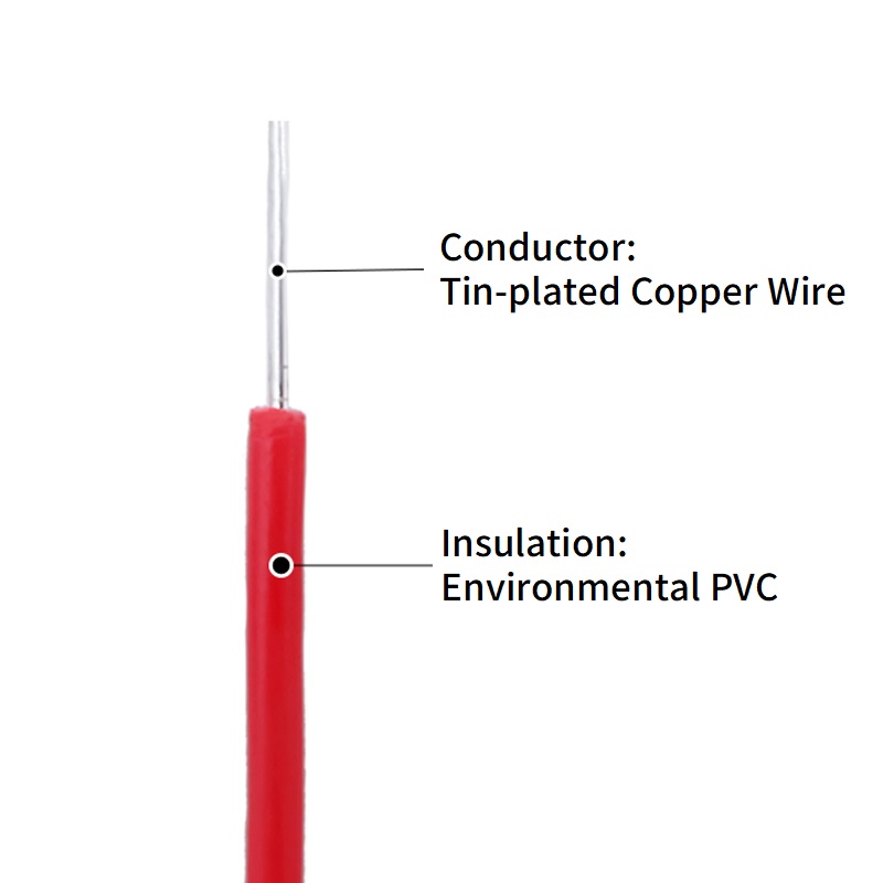 5/20M Single Core Copper Wire  - Wire 22 Gauge Copper recension och pris