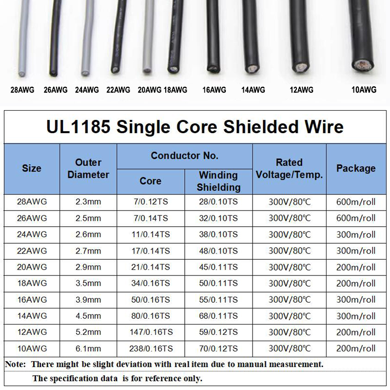 1~10M UL1185 PVC Shielded Wire - Wire 22 Gauge Copper recension och pris