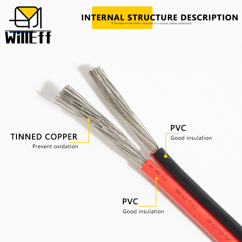 2 PIN Electrical Wires PVC Ins - Wire 22 Gauge Copper recension och pris