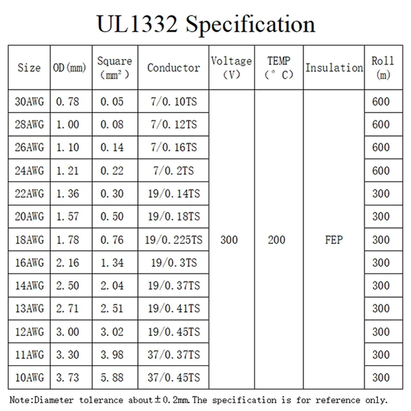 5M/10M UL1332 PTFE Wire 30/28/ - Wire 22 Gauge Copper recension och pris